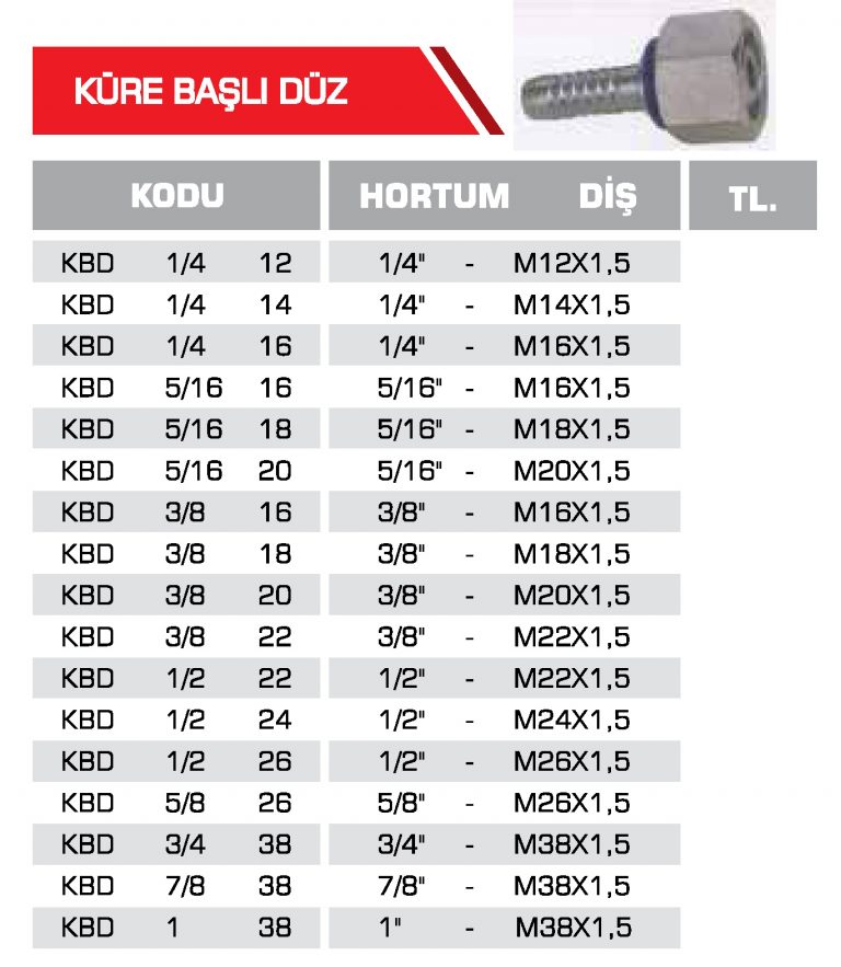 Küre Başlı Düz Hidrolik Rakor
