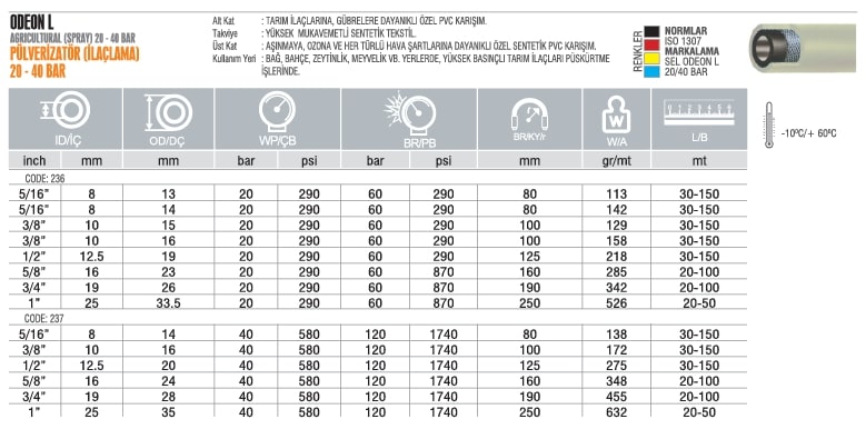 ODEON L Pülverizatör İlaçlama PVC Hortumu