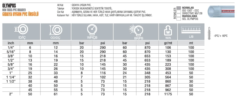 OLYMPOS Gıdaya Uygun Örgülü PVC Hortum