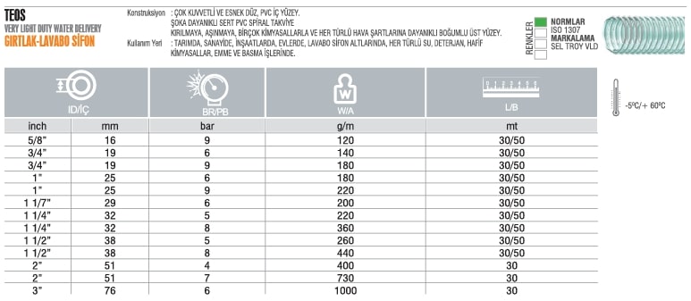 TEOS Gırtlak Lavabo Sifon PVC Hortumu