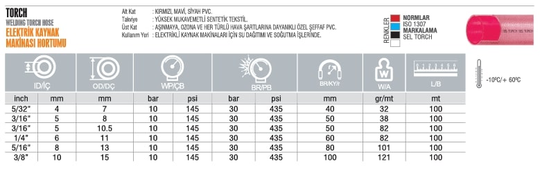 TORCH Elektrik Kaynak Makinası PVC Hortumu