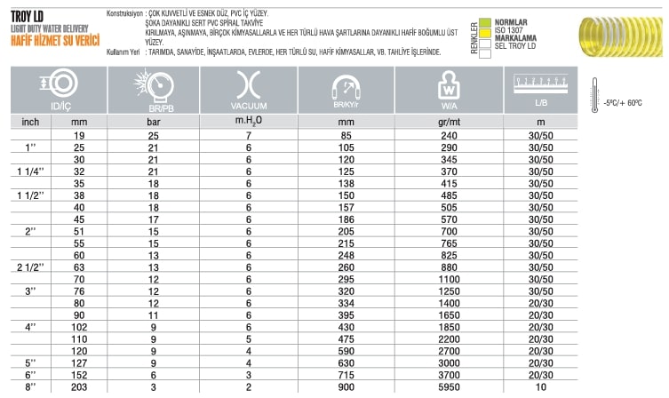 TROY LD Hafif Hizmet Su Verici PVC Hortumu