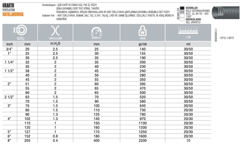URARTU Havalandırma PVC Hortum